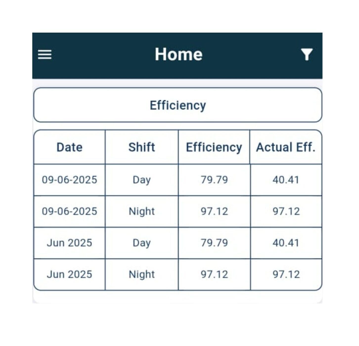 TexFo Efficiency Tracking
